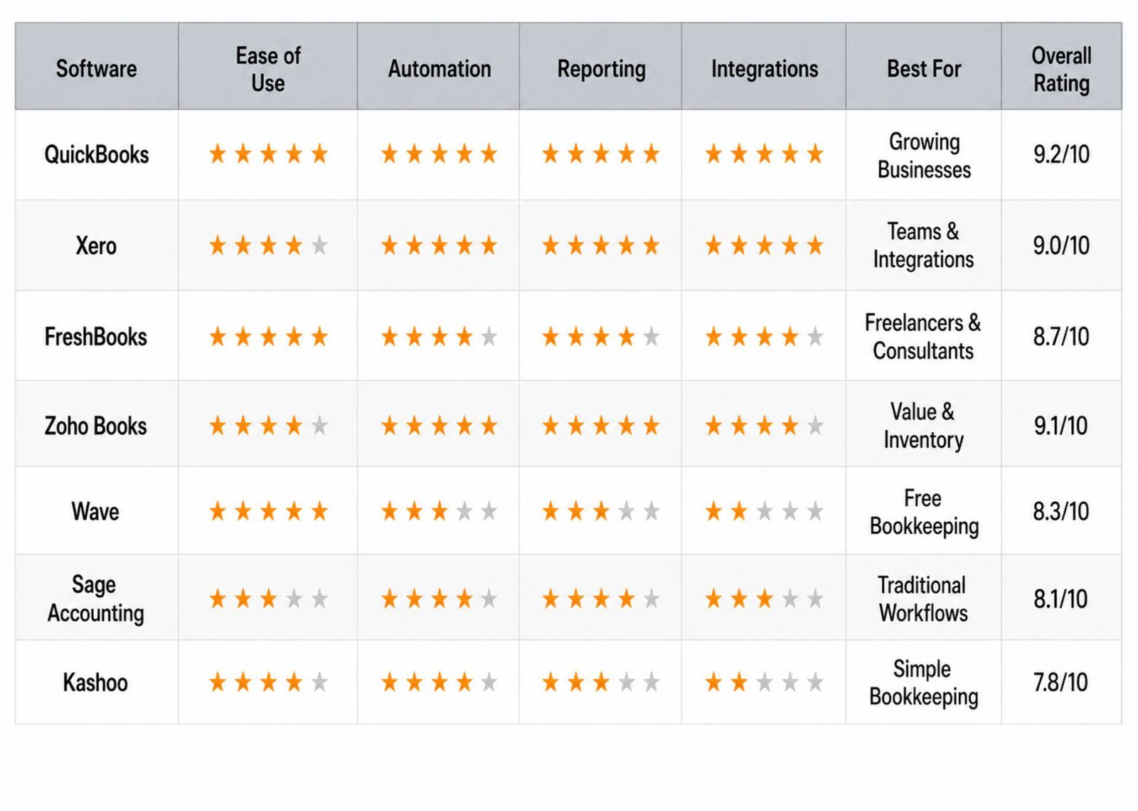 Comparison Table