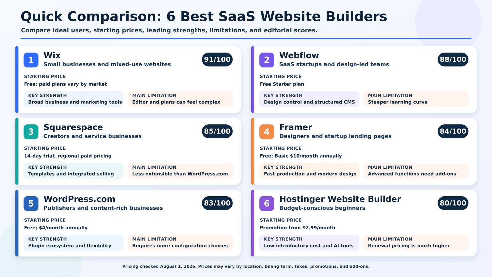 saas-website-builders